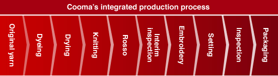 Cooma’s integrated production process