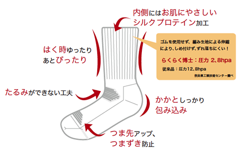 らくらく博士の機能